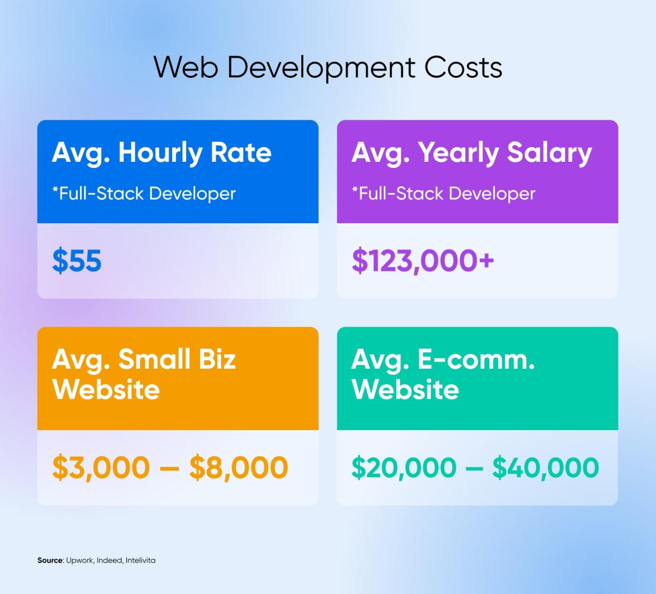 How To Hire A Web Developer - DreamHost