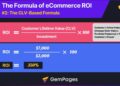 Boost eCommerce ROI: 15 Proven Methods for 2025