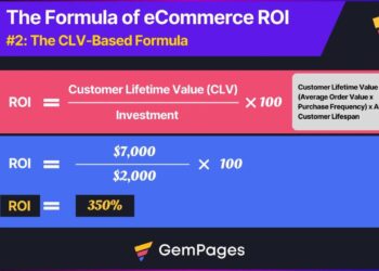 Boost eCommerce ROI: 15 Proven Methods for 2025
