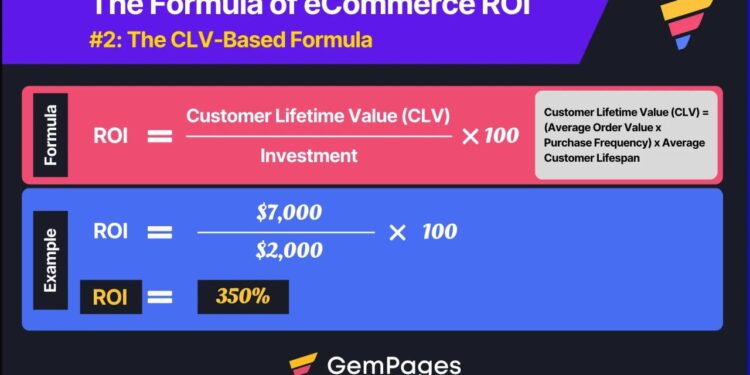 Boost eCommerce ROI: 15 Proven Methods for 2025