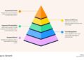 The Art of Business Scaling: What It Means and Why It Matters - ProfitLeap