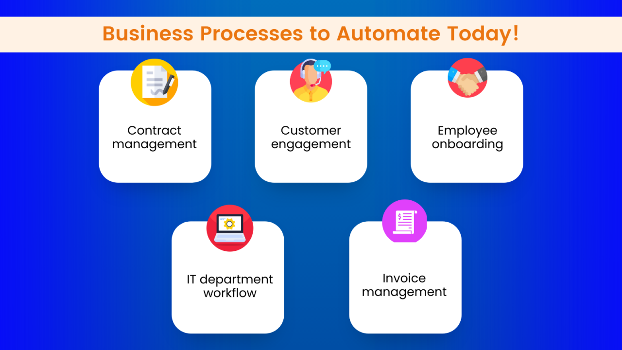 Top 5 Ways Companies are Automating Business Processes